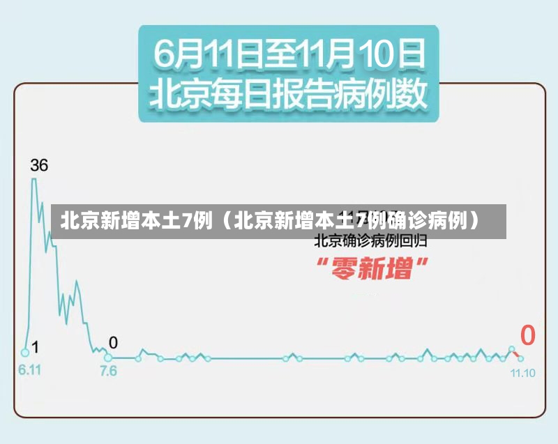 北京新增本土7例（北京新增本土7例确诊病例）-第2张图片