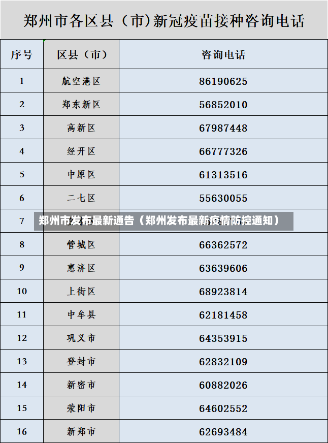 郑州市发布最新通告（郑州发布最新疫情防控通知）-第1张图片