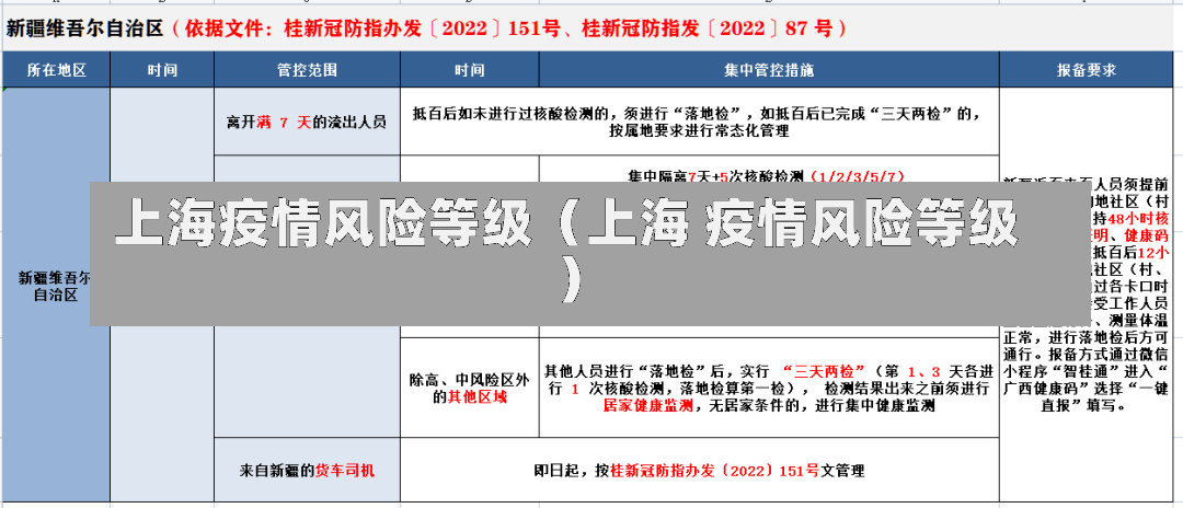 上海疫情风险等级（上海 疫情风险等级）-第1张图片