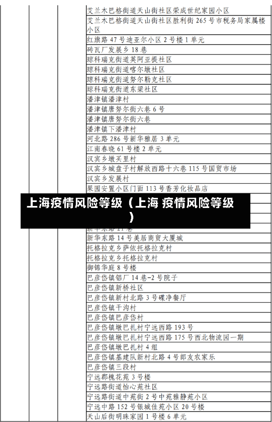 上海疫情风险等级（上海 疫情风险等级）-第2张图片