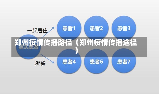 郑州疫情传播路径（郑州疫情传播途径）-第1张图片