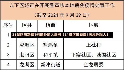 31省区市新增1例境外输入病例（31省区市新增1例境外输入）-第1张图片