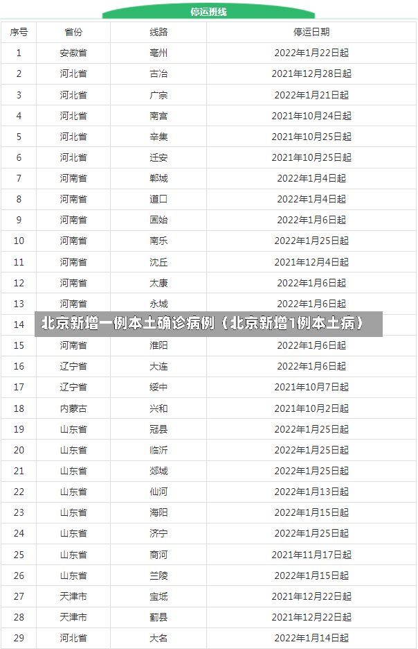 北京新增一例本土确诊病例（北京新增1例本土病）-第2张图片