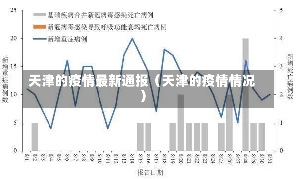 天津的疫情最新通报（天津的疫情情况）-第1张图片