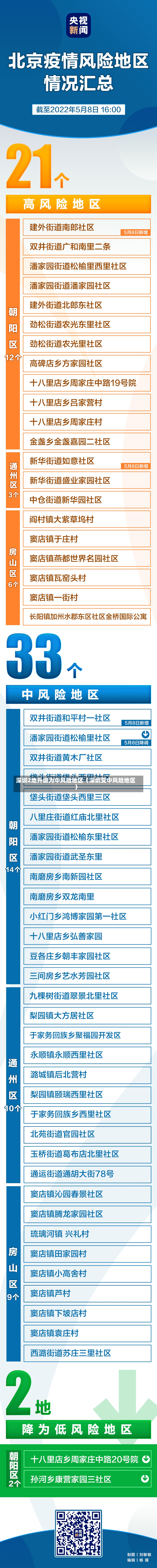 深圳2地升级为中风险地区（深圳变中风险地区）-第2张图片