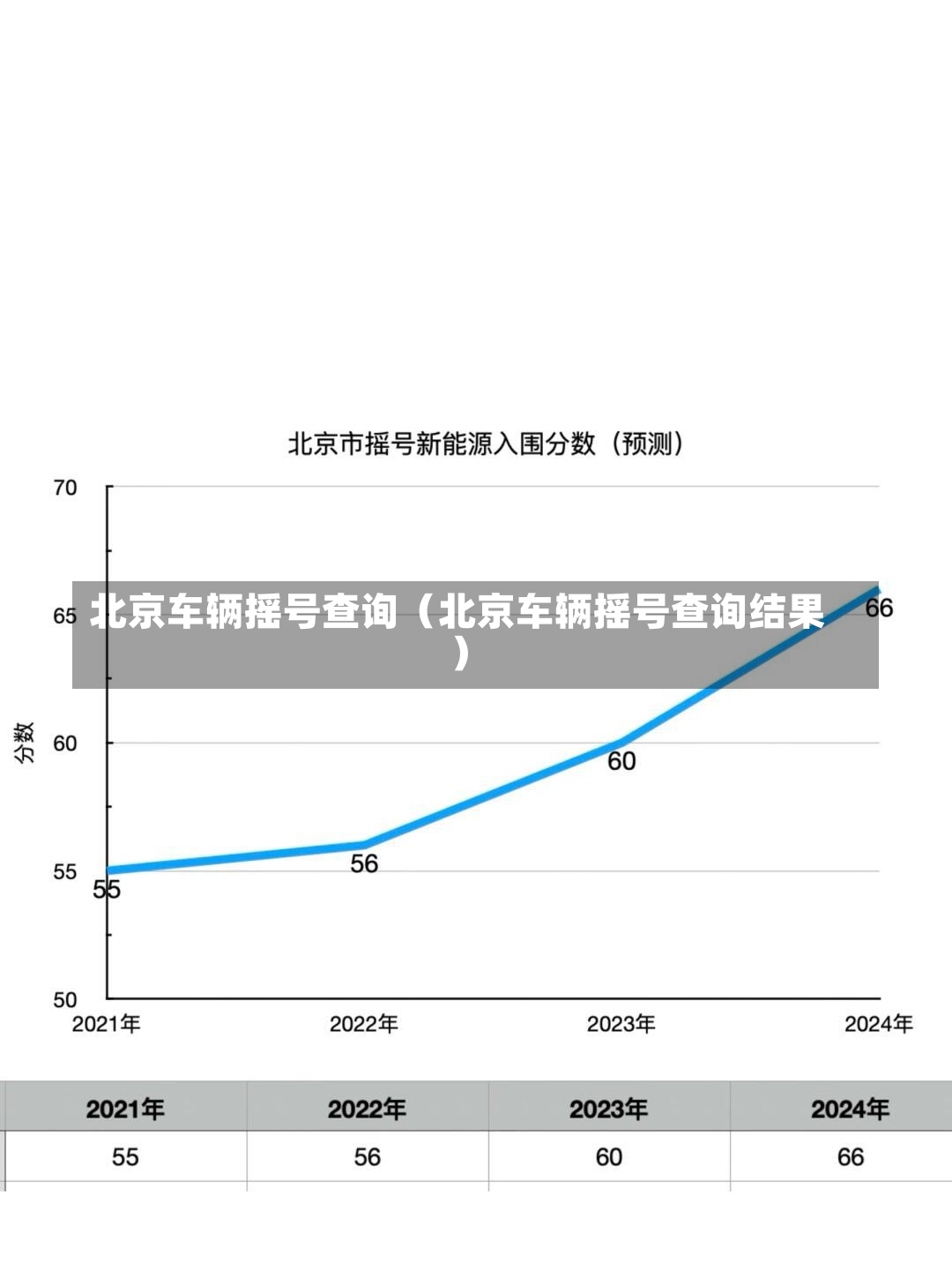 北京车辆摇号查询（北京车辆摇号查询结果）-第2张图片