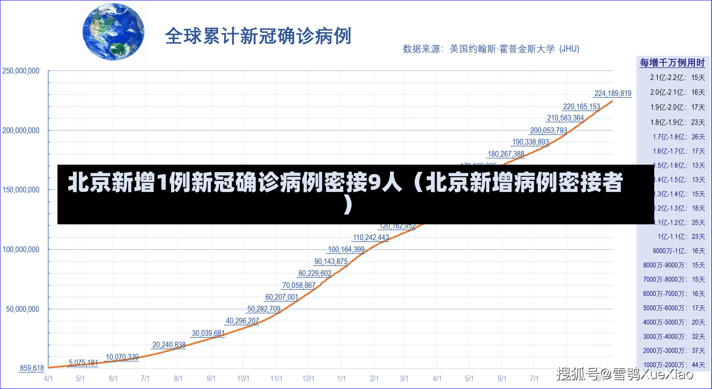 北京新增1例新冠确诊病例密接9人（北京新增病例密接者）-第1张图片