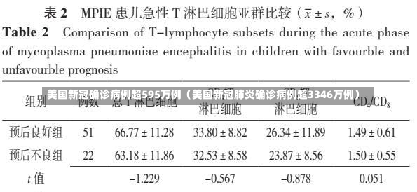 美国新冠确诊病例超595万例（美国新冠肺炎确诊病例超3346万例）-第1张图片