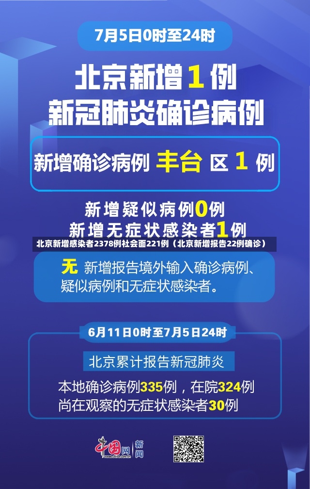 北京新增感染者2378例社会面221例（北京新增报告22例确诊）-第1张图片