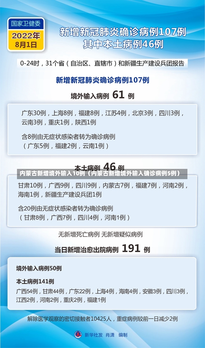 内蒙古新增境外输入10例（内蒙古新增境外输入确诊病例5例）-第1张图片