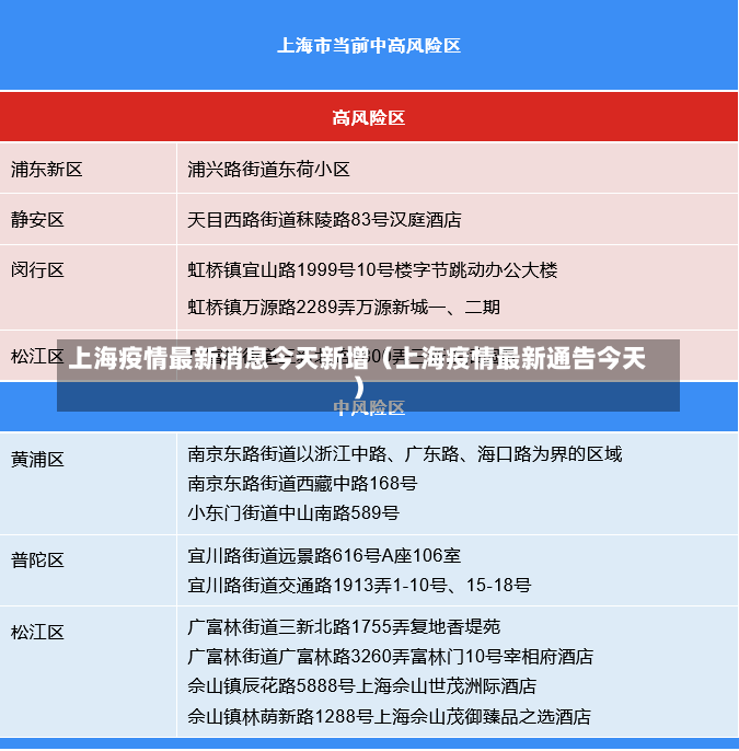 上海疫情最新消息今天新增（上海疫情最新通告今天）-第1张图片