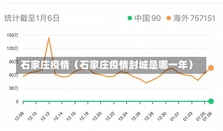 石家庄疫情（石家庄疫情封城是哪一年）-第1张图片