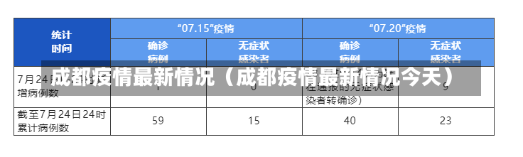 成都疫情最新情况（成都疫情最新情况今天）-第1张图片