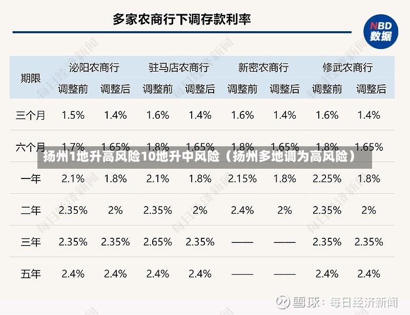 扬州1地升高风险10地升中风险（扬州多地调为高风险）-第2张图片