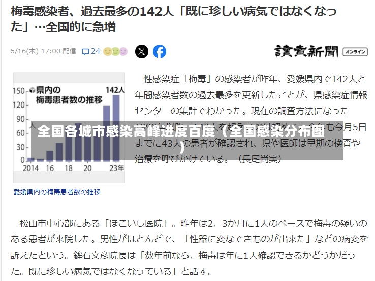 全国各城市感染高峰进度百度（全国感染分布图）-第2张图片