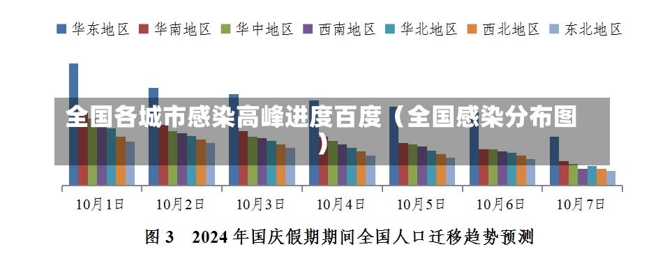 全国各城市感染高峰进度百度（全国感染分布图）-第3张图片