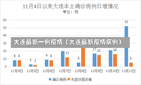 大连最新一例疫情（大连最新疫情病例）-第1张图片