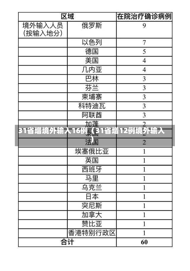 31省增境外输入16例（31省增12例境外输入）-第1张图片