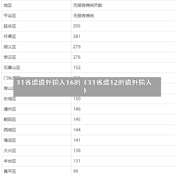 31省增境外输入16例（31省增12例境外输入）-第2张图片