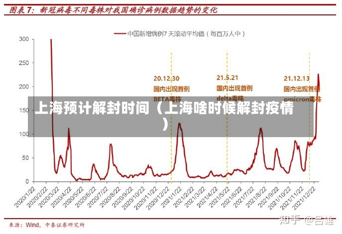 上海预计解封时间（上海啥时候解封疫情）-第2张图片