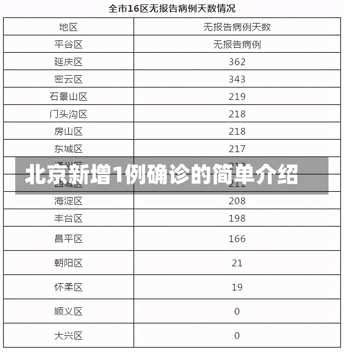 北京新增1例确诊的简单介绍-第2张图片