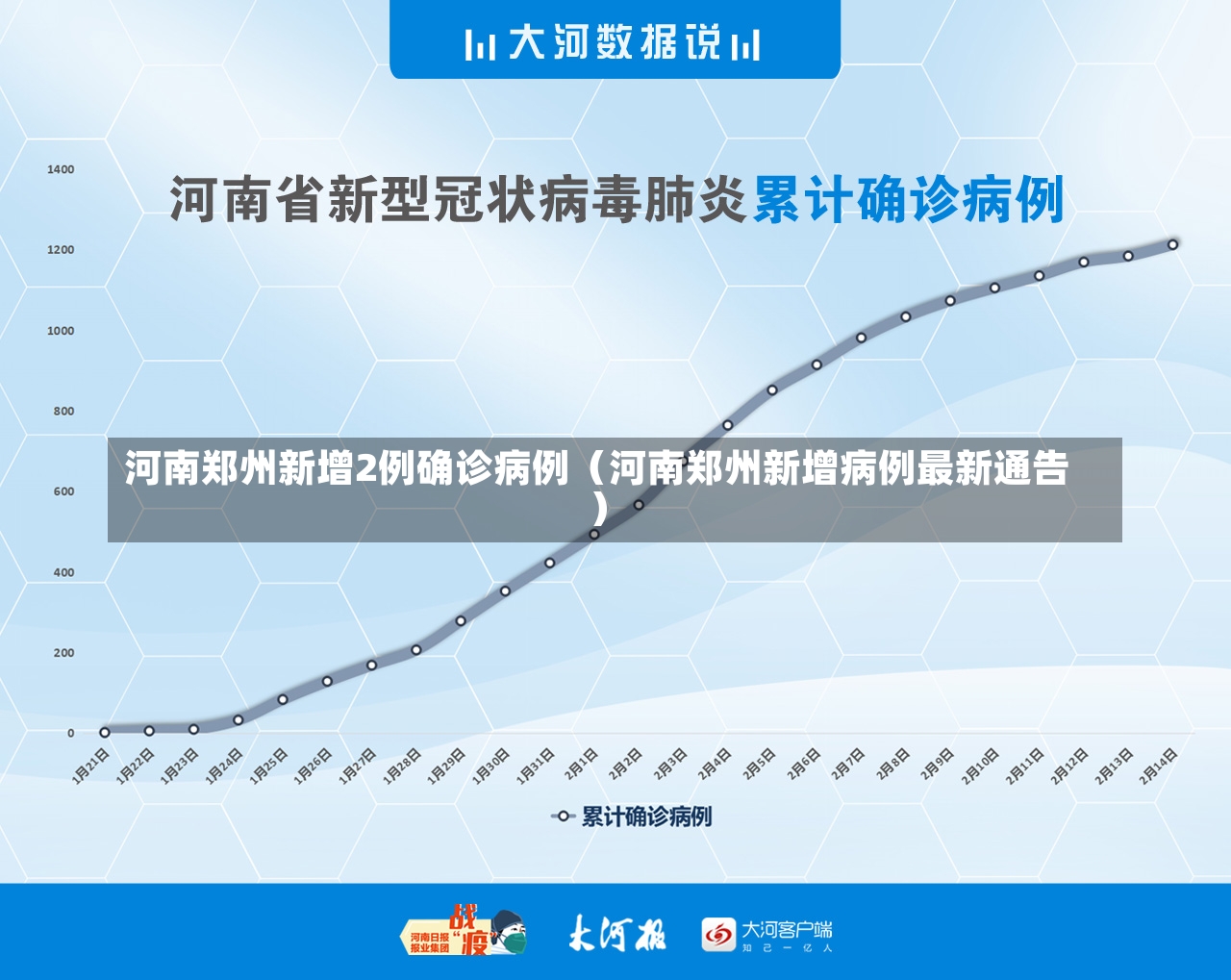 河南郑州新增2例确诊病例（河南郑州新增病例最新通告）-第1张图片