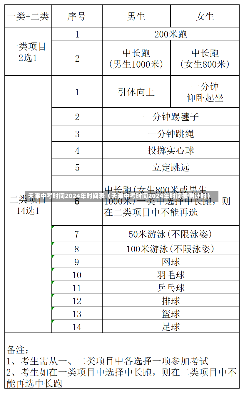 天津中考时间2024年时间表（天津中考时间2024年时间表倒计时）-第3张图片