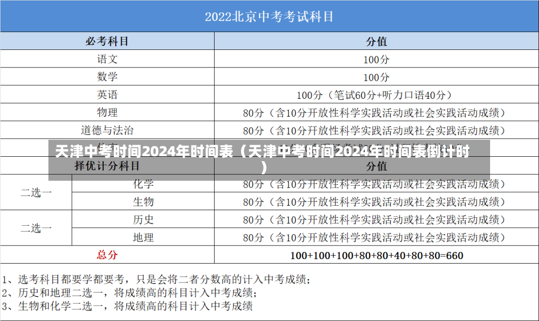 天津中考时间2024年时间表（天津中考时间2024年时间表倒计时）-第2张图片