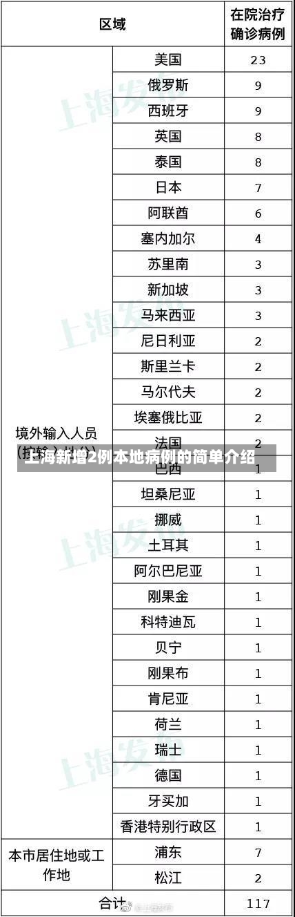 上海新增2例本地病例的简单介绍-第3张图片