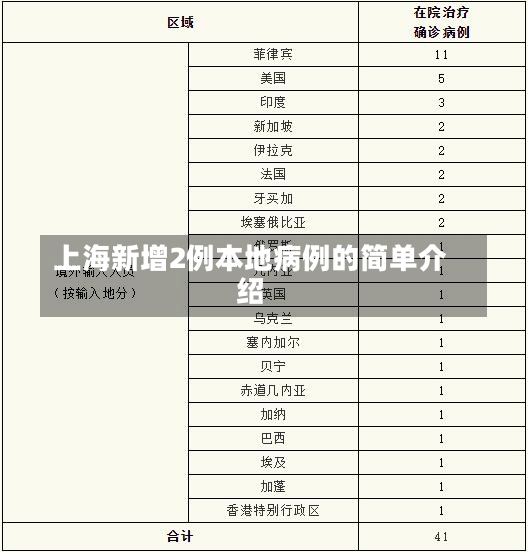 上海新增2例本地病例的简单介绍-第1张图片