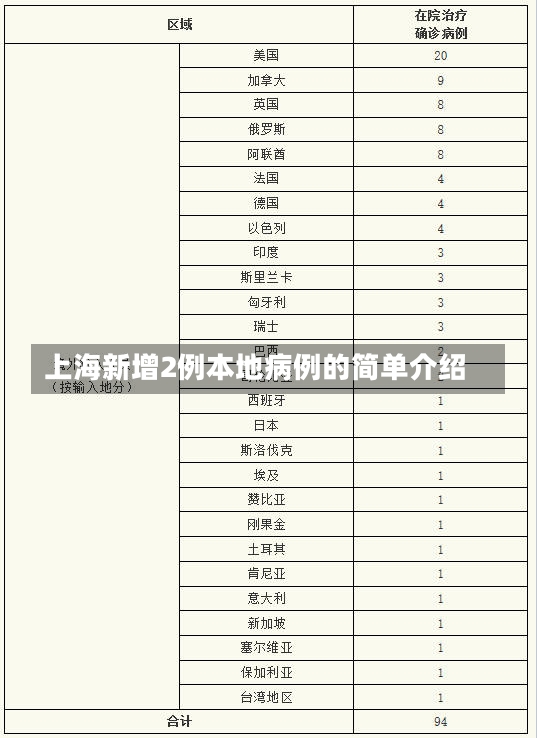 上海新增2例本地病例的简单介绍-第2张图片