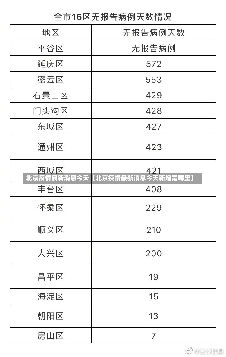 北京疫情最新消息今天（北京疫情最新消息今天新增是哪里）-第2张图片