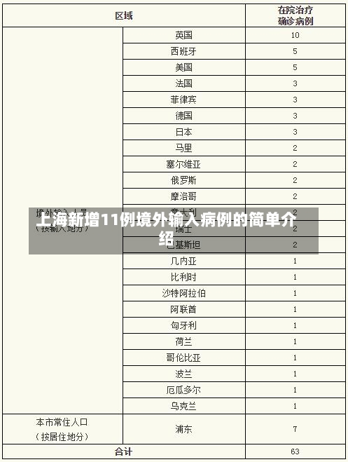 上海新增11例境外输入病例的简单介绍-第2张图片