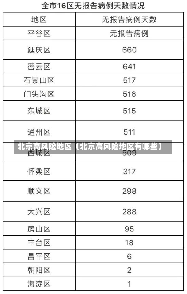 北京高风险地区（北京高风险地区有哪些）-第1张图片