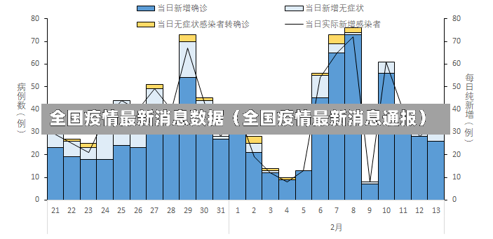 全国疫情最新消息数据（全国疫情最新消息通报）-第2张图片