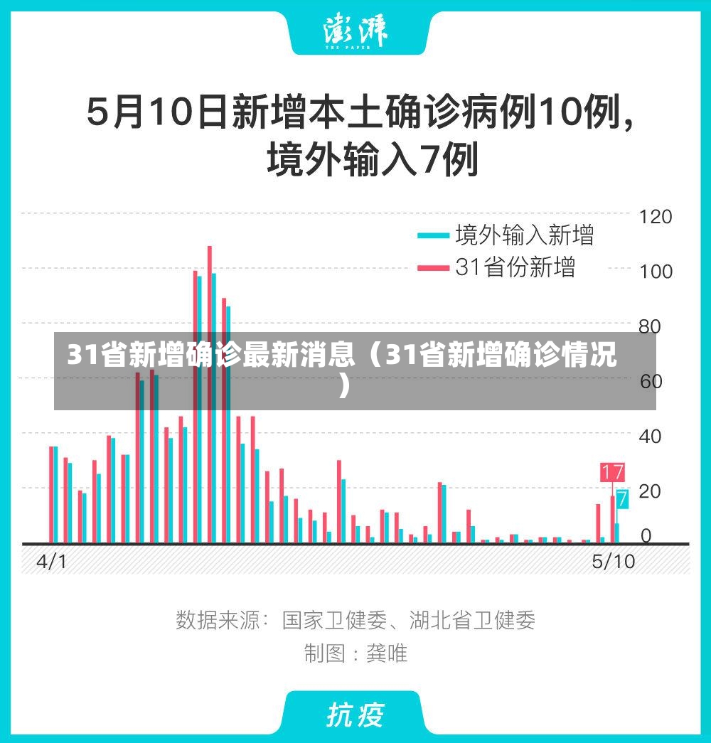 31省新增确诊最新消息（31省新增确诊情况）-第1张图片