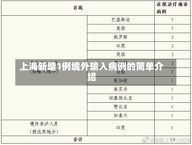 上海新增1例境外输入病例的简单介绍-第1张图片