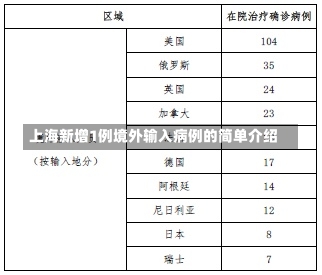 上海新增1例境外输入病例的简单介绍-第2张图片