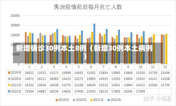 新增确诊30例本土8例（新增30例本土病例）-第1张图片