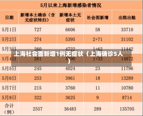 上海社会面新增1例无症状（上海确诊5人）-第1张图片