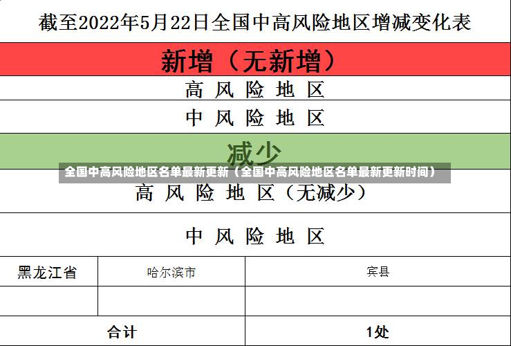 全国中高风险地区名单最新更新（全国中高风险地区名单最新更新时间）-第3张图片