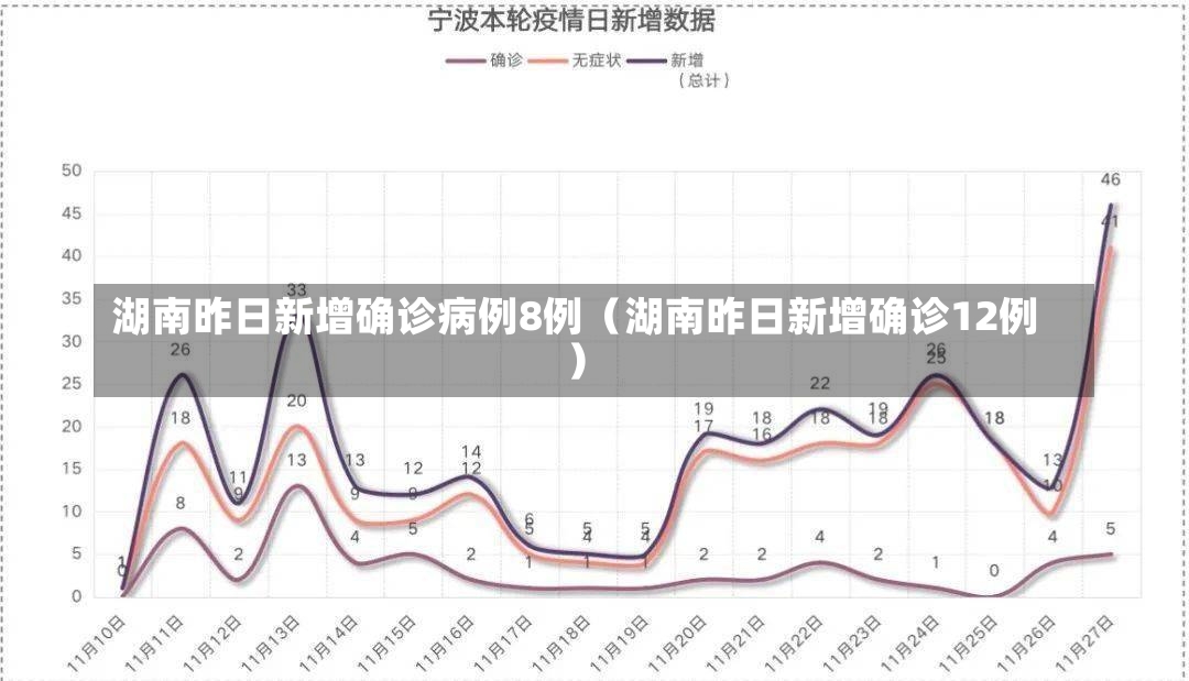 湖南昨日新增确诊病例8例（湖南昨日新增确诊12例）-第1张图片