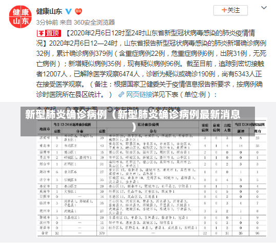 新型肺炎确诊病例（新型肺炎确诊病例最新消息）-第1张图片