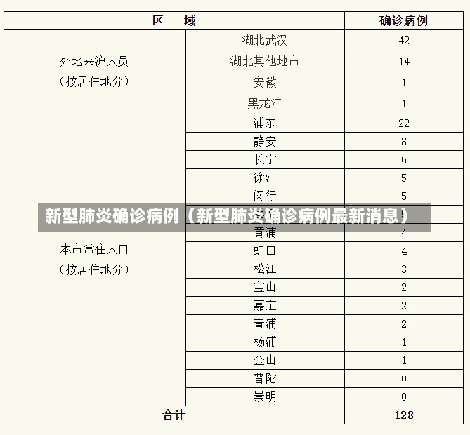 新型肺炎确诊病例（新型肺炎确诊病例最新消息）-第2张图片