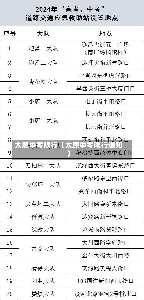 太原中考限行（太原中考限行通知）-第1张图片