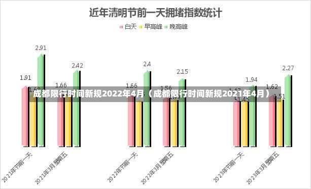 成都限行时间新规2022年4月（成都限行时间新规2021年4月）-第1张图片