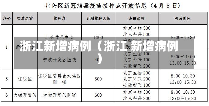 浙江新增病例（浙江 新增病例）-第1张图片