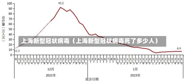 上海新型冠状病毒（上海新型冠状病毒死了多少人）-第2张图片