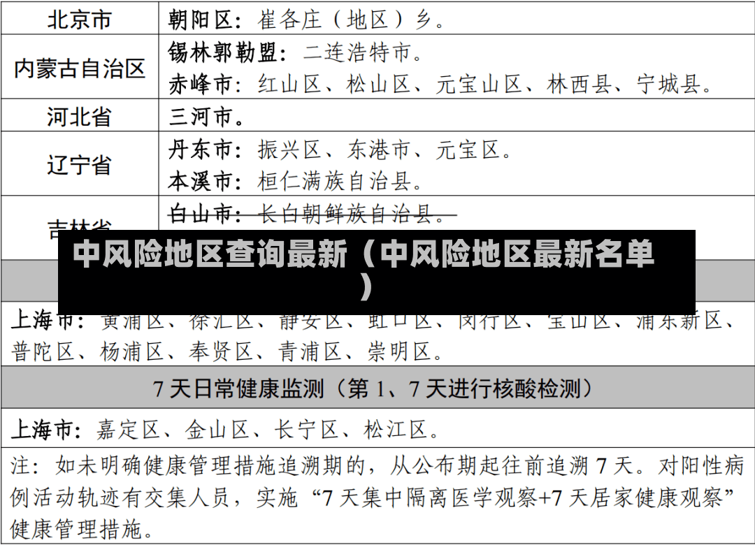 中风险地区查询最新（中风险地区最新名单）-第1张图片