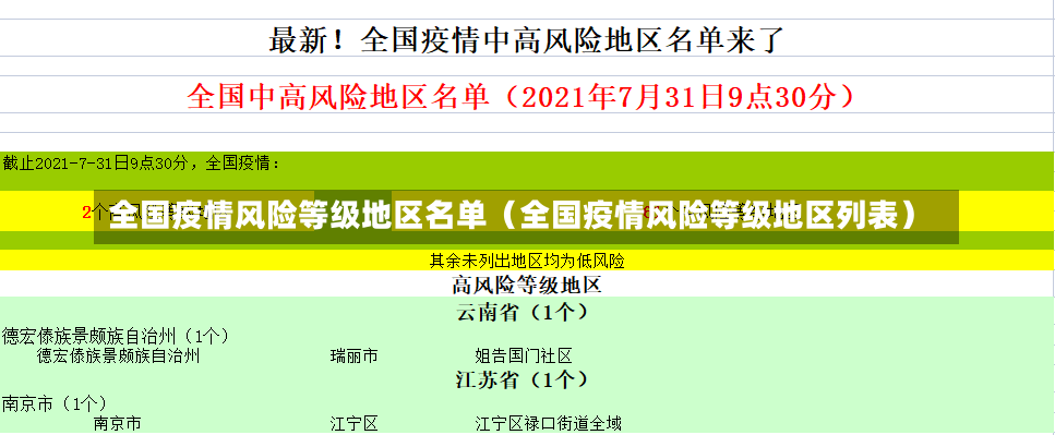 全国疫情风险等级地区名单（全国疫情风险等级地区列表）-第1张图片